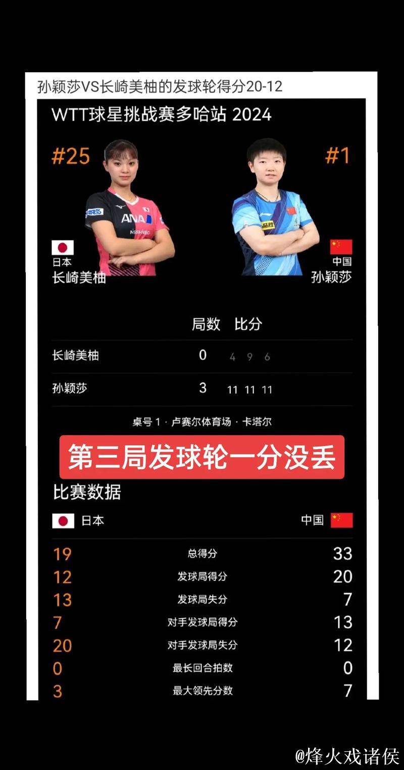 长崎美柚晒与孙颖莎握手照,总结2025年WTT赛事 长崎美柚晒与孙颖莎握手照,总结2025年WTT赛事