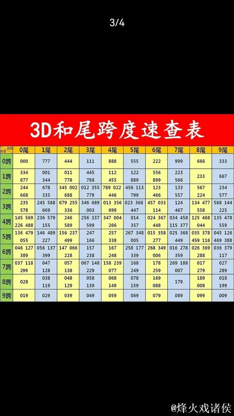 福彩3D第2026016期曾老师和值跨度字谜