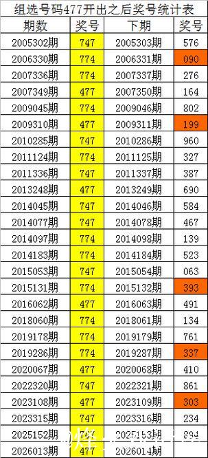 014期四叔排列三预测奖号：通杀一码