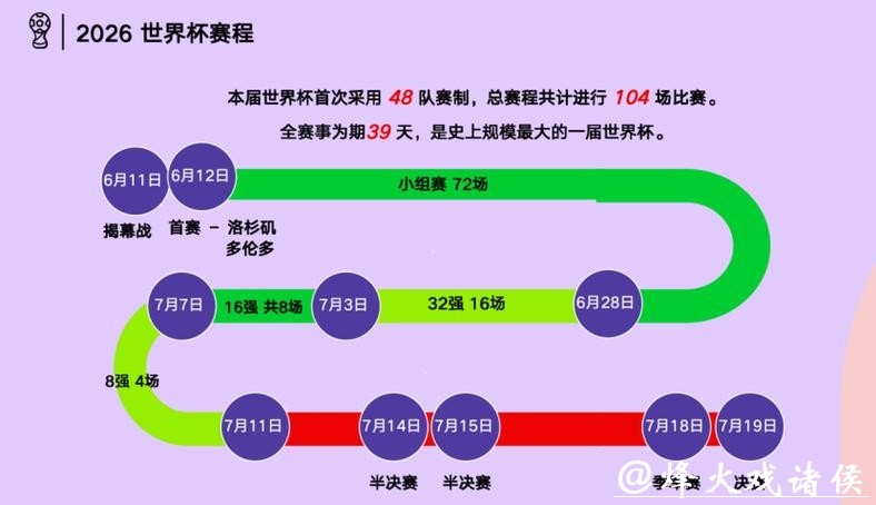 美加墨世界杯购票攻略详解 美加墨世界杯购票攻略详解