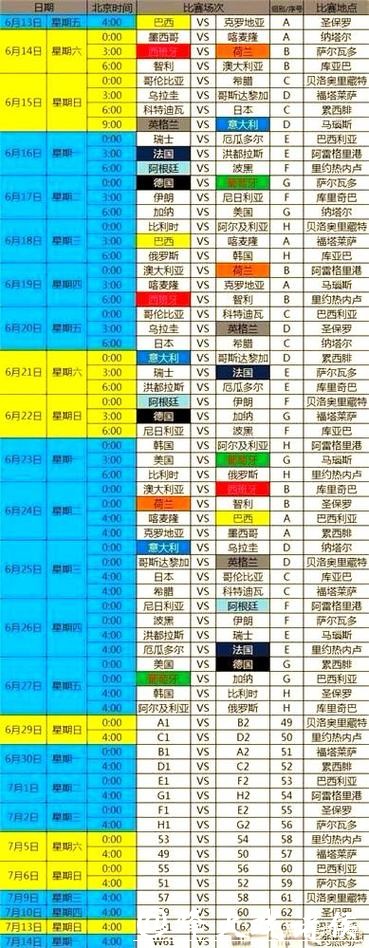 深度解析世界杯赛程安排 深度解析世界杯赛程安排