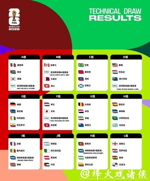 2026世界杯竞猜网站推荐大全 2026世界杯竞猜网站推荐大全