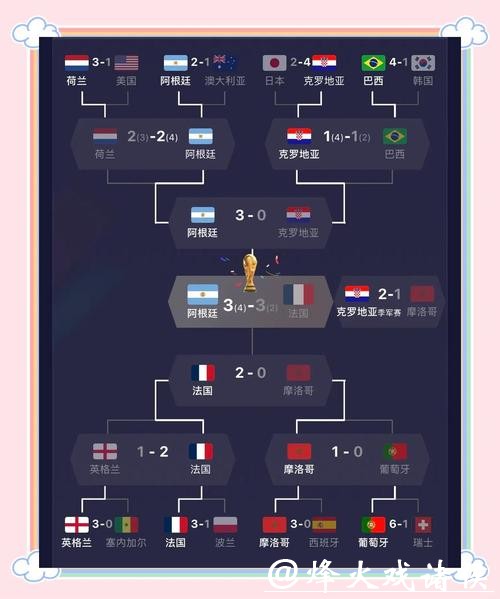 全面解析世界杯赛事详情大集合