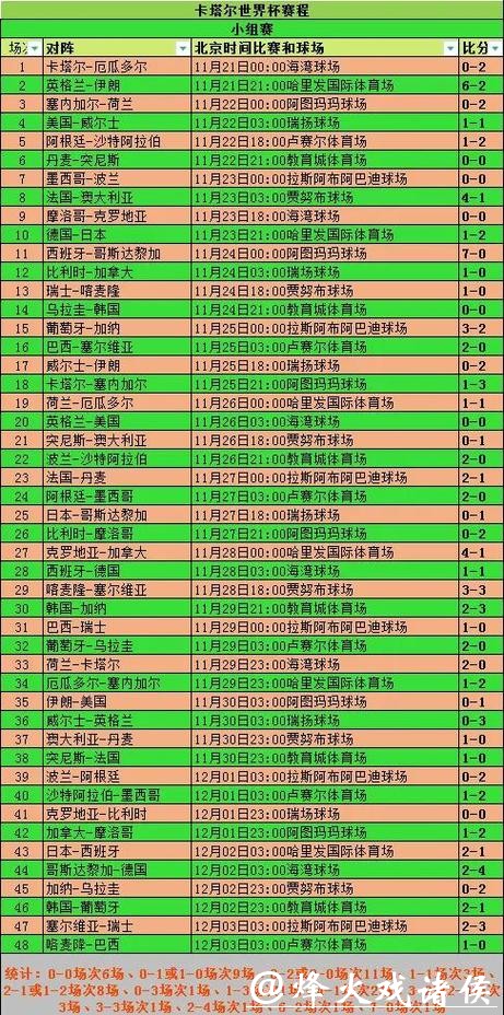 详解世界杯比赛数据分析方法