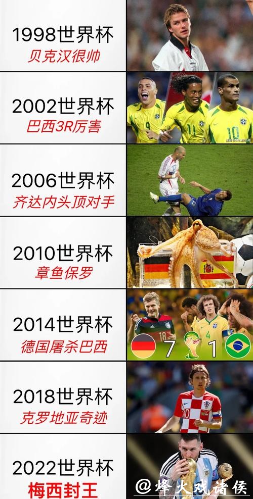 历届世界杯精彩回顾与赛事分析