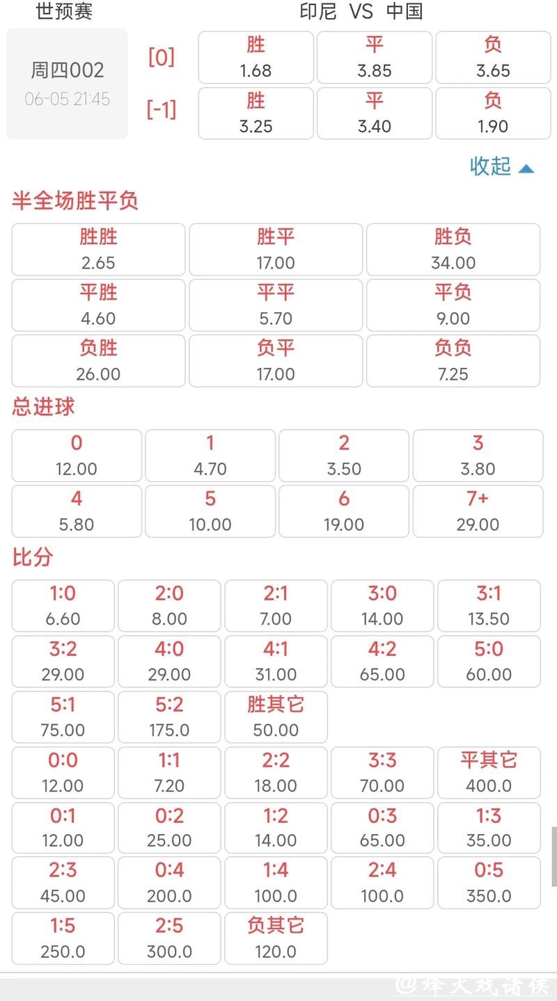 世界杯赔率分析与预测 世界杯赔率分析与预测